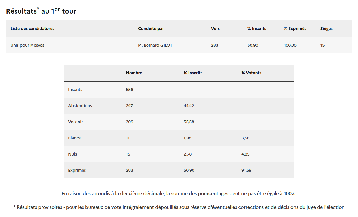 &Eacute;lections Municipales